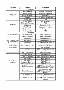 List of characters in Book One of The Zarduth Imperative